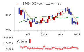 アークスチャート
