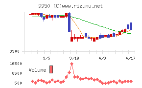 ハチバンチャート