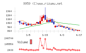 アシードホールディングス