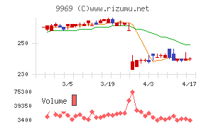 ショクブンチャート