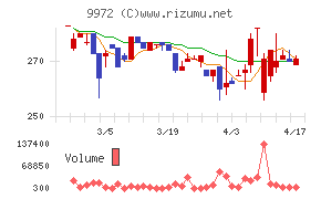 アルテックチャート