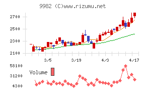 タキヒヨーチャート