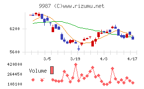 スズケンチャート