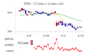 サックスバー　ホールディングスチャート