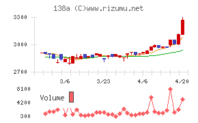 光フードサービス