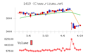 タマホームチャート