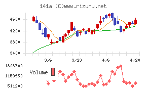 トライアルホールディングス