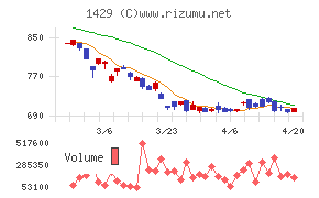 日本アクアチャート