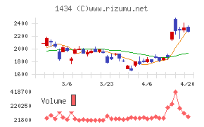 ＪＥＳＣＯホールディングス