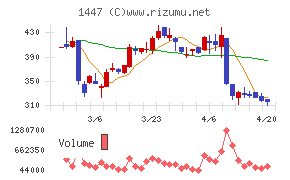 ＳＡＡＦホールディングス