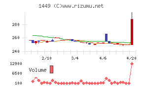 ＦＵＪＩジャパン