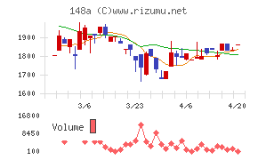 ハッチ・ワーク
