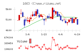Ｋ＆Ｏエナジーグループ