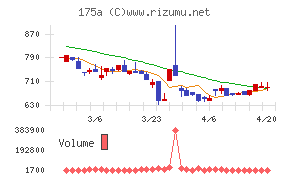 Ｗｉｌｌ　Ｓｍａｒｔ