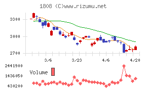 長谷工コーポレーション