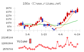 アストロスケールホールディングス