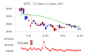 ピーエス・コンストラクション