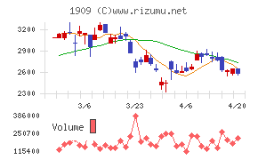 日本ドライケミカル