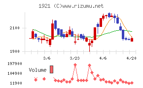 巴コーポレーション