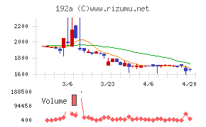 インテグループ