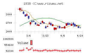 日本リーテック