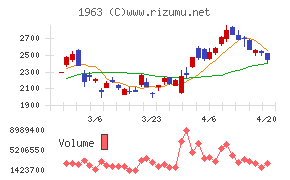 日揮ホールディングス