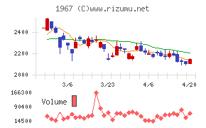 ヤマトチャート