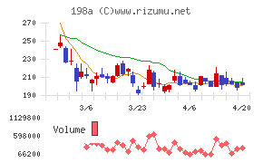 ＰｏｓｔＰｒｉｍｅ