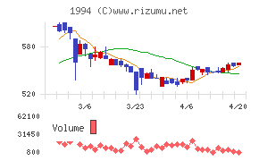 高橋カーテンウォール工業