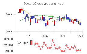 ニップンチャート