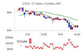 フジ日本チャート