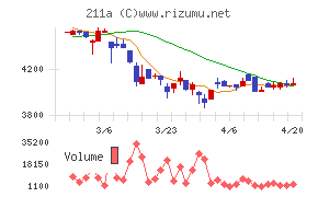 カドス・コーポレーション