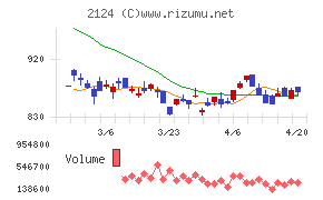 ＪＡＣ　Ｒｅｃｒｕｉｔｍｅｎｔ