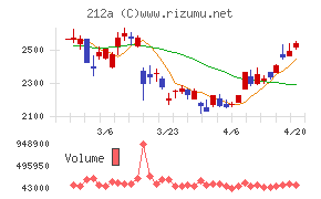 フィットイージーチャート