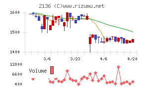 ヒップチャート