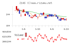 ＵＴグループチャート