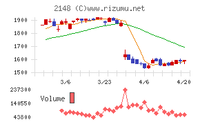 アイティメディア