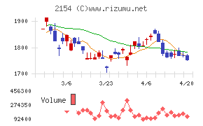 オープンアップグループチャート