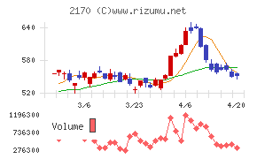 リンクアンドモチベーション