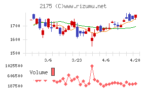 エス・エム・エス