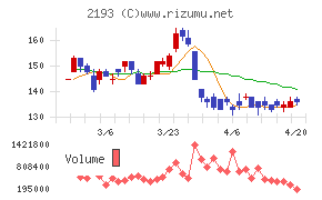 クックパッドチャート