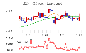 中村屋チャート
