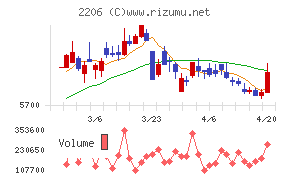 江崎グリコチャート