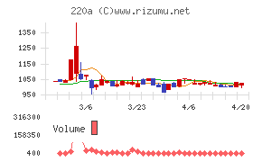 Ｆａｂｅｒ　Ｃｏｍｐａｎｙ