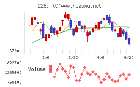 明治ホールディングス