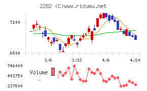 日本ハムチャート