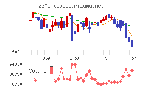 スタジオアリス