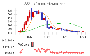 ソフトフロントホールディングス