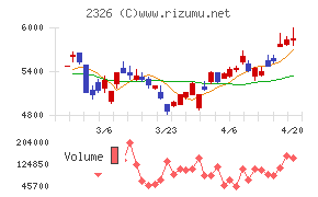 デジタルアーツ