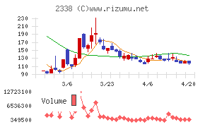 クオンタムソリューションズ